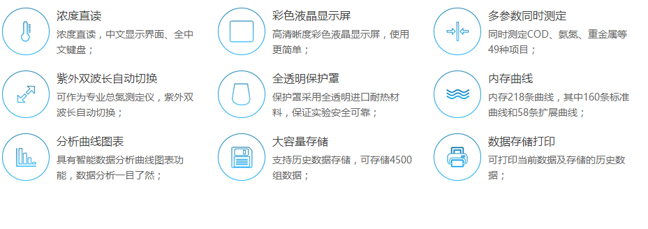 連華科技LH-3BA型多參數水質快速測定儀