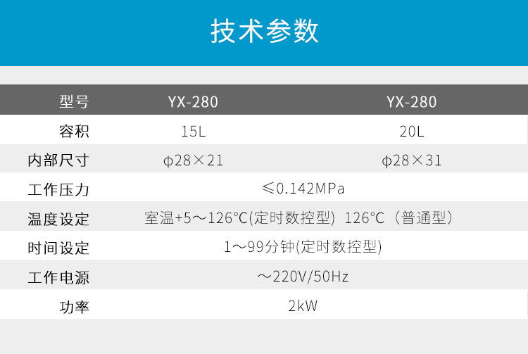 上海三申YX280手提式高壓滅菌鍋壓力蒸汽滅菌器