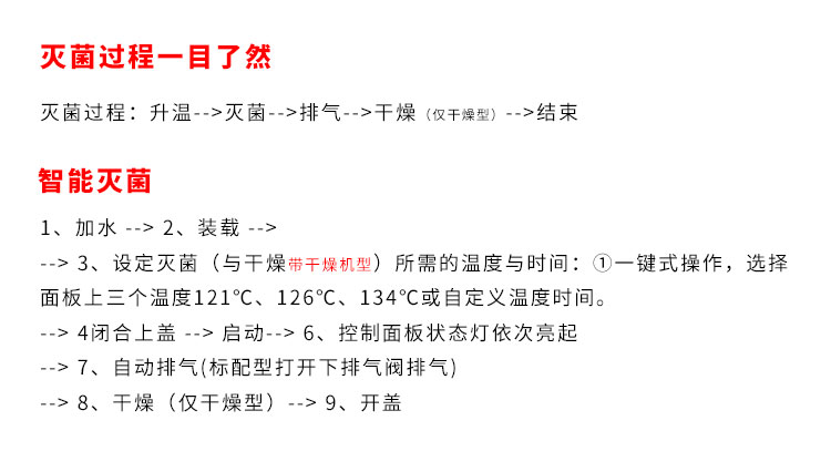 上海申安LDZM系列醫用高壓滅菌鍋消毒鍋立式壓力蒸汽滅菌器