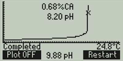 HI84532-Titration-Curve.jpg HI84532-Titration-Curve.jpg